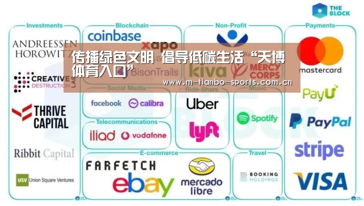 传播绿色文明 倡导低碳生活“天博体育入口”(图2) 天博体育入口